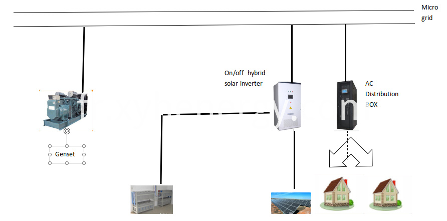 Onduleur de réseau PV marche et arrêt PV On and Off Grid Inverter